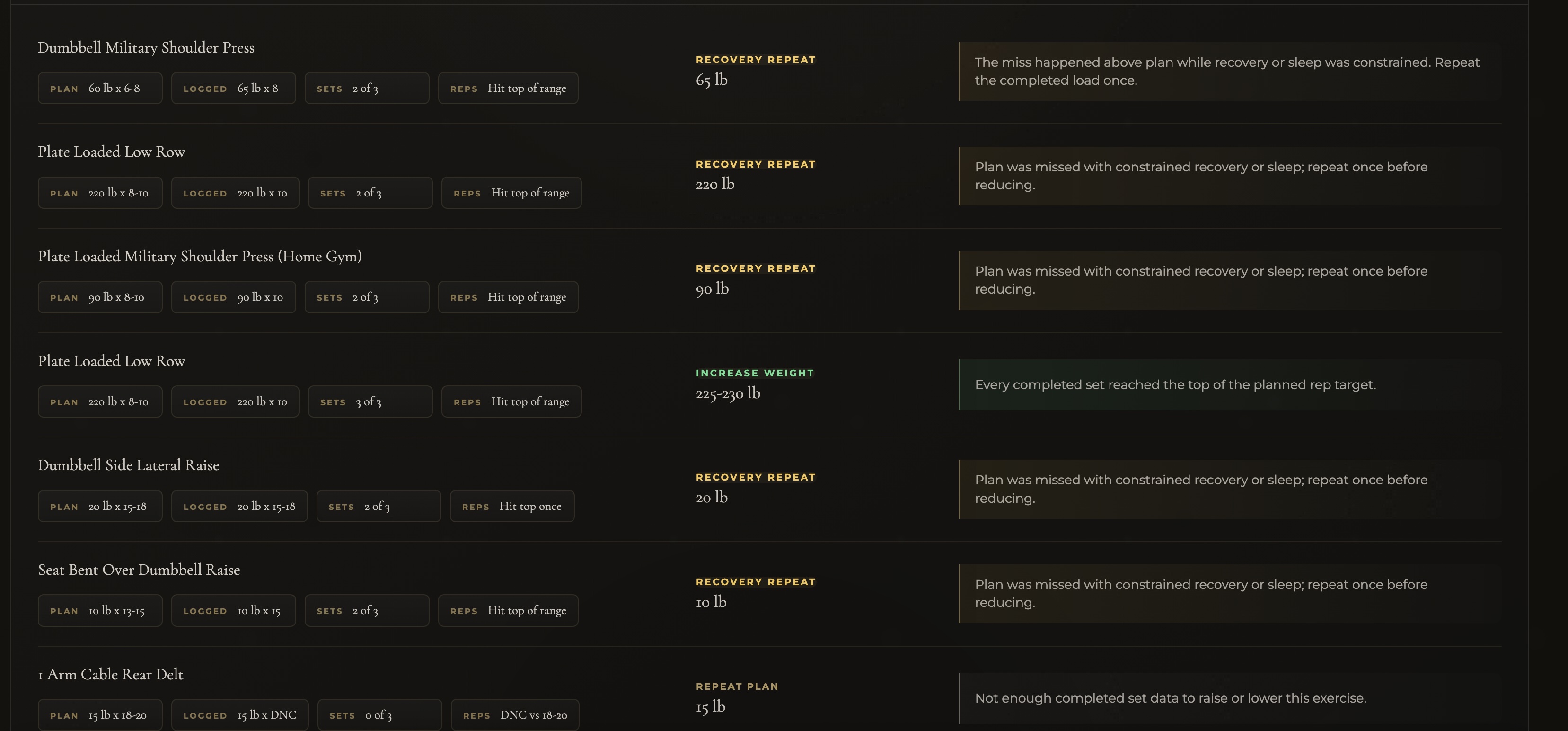 B.O.M. portal after action report