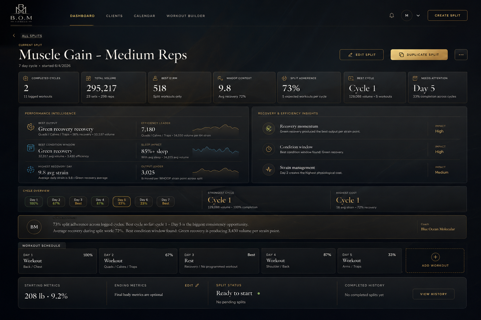 B.O.M. portal split intelligence dashboard