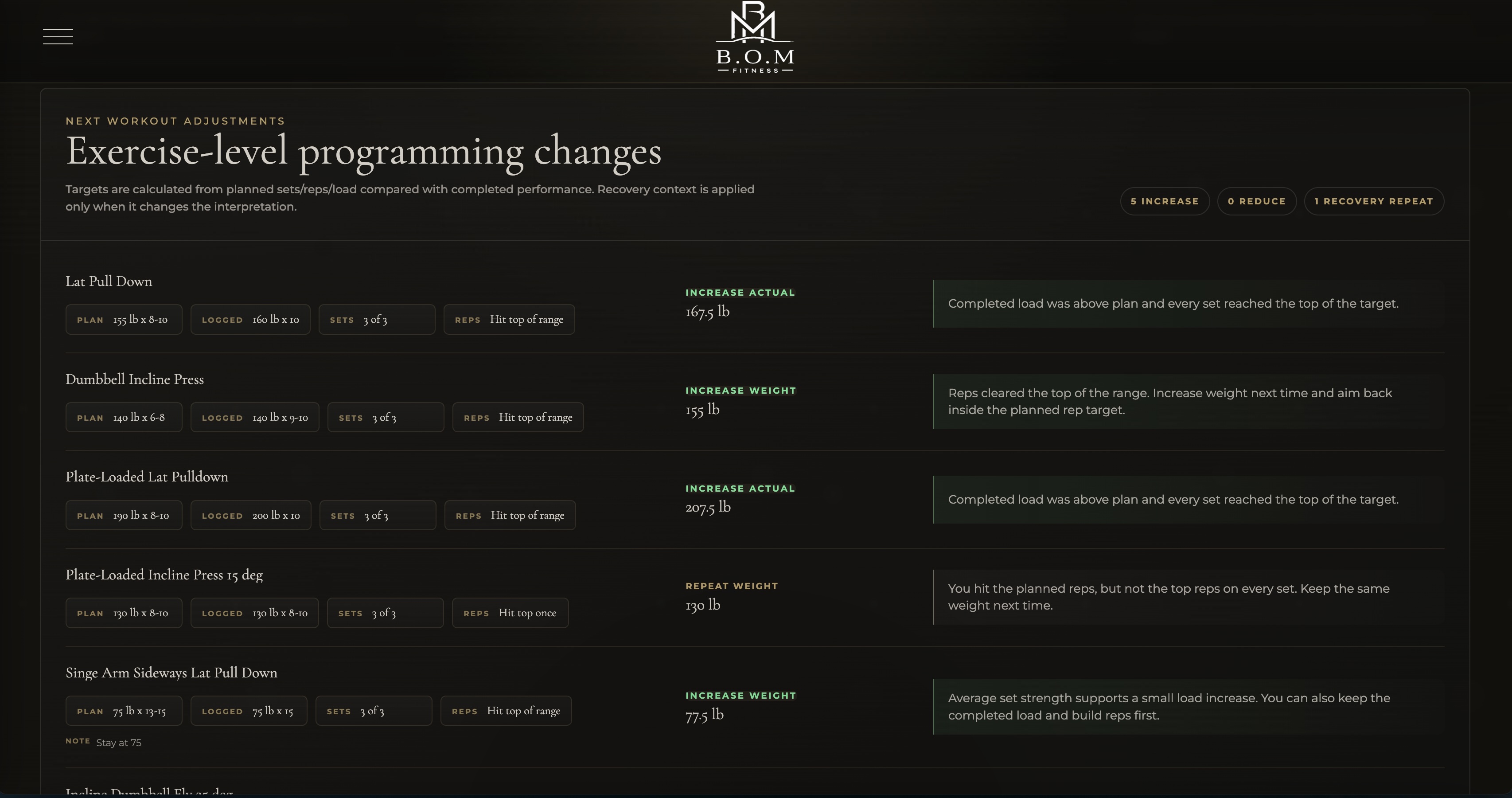 B.O.M. portal workout adjustment recommendations